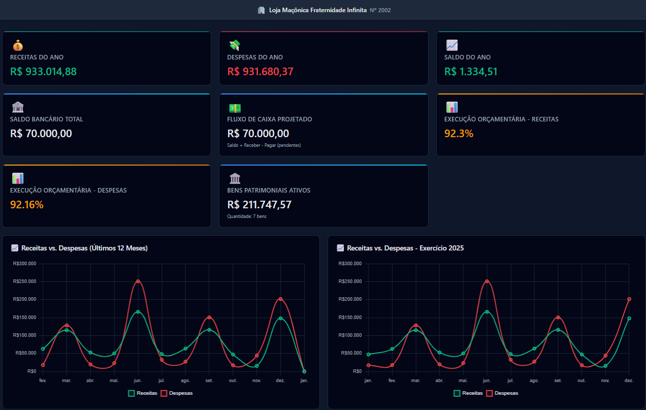 Dashboard Financeiro 1
